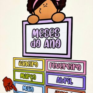 Painel Meses do Ano